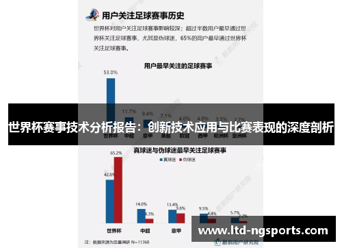 世界杯赛事技术分析报告：创新技术应用与比赛表现的深度剖析