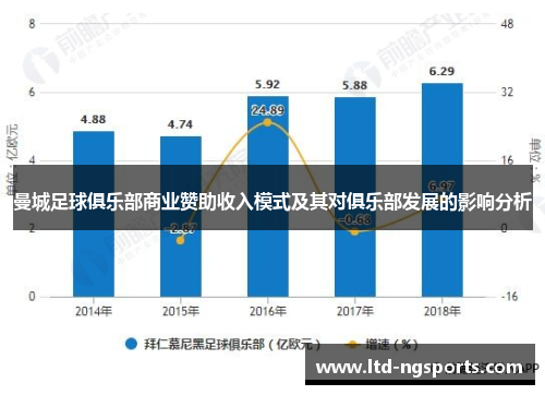曼城足球俱乐部商业赞助收入模式及其对俱乐部发展的影响分析