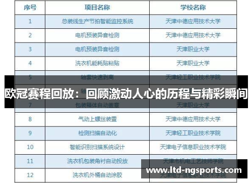 欧冠赛程回放：回顾激动人心的历程与精彩瞬间