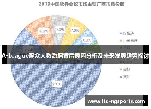 A-League观众人数激增背后原因分析及未来发展趋势探讨