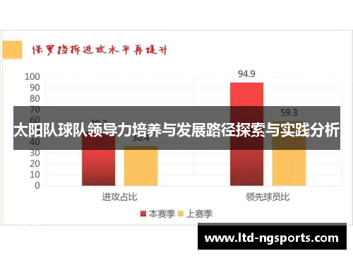 太阳队球队领导力培养与发展路径探索与实践分析