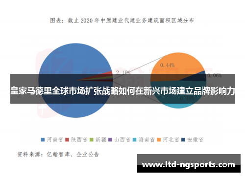皇家马德里全球市场扩张战略如何在新兴市场建立品牌影响力