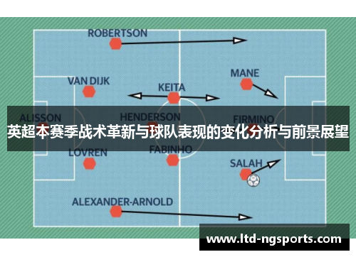英超本赛季战术革新与球队表现的变化分析与前景展望