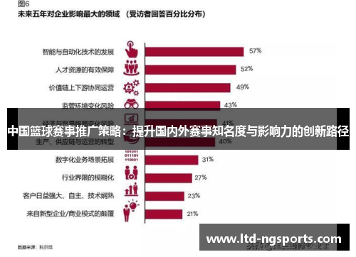 中国篮球赛事推广策略：提升国内外赛事知名度与影响力的创新路径