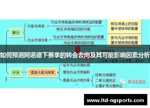 如何预测阿诺德下赛季的转会去向及其可能影响因素分析