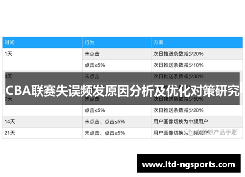 CBA联赛失误频发原因分析及优化对策研究