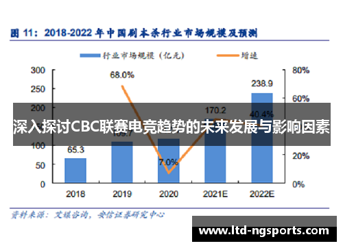深入探讨CBC联赛电竞趋势的未来发展与影响因素
