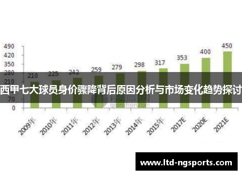 西甲七大球员身价骤降背后原因分析与市场变化趋势探讨