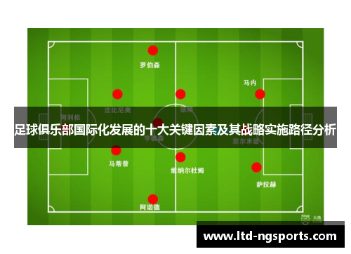 足球俱乐部国际化发展的十大关键因素及其战略实施路径分析