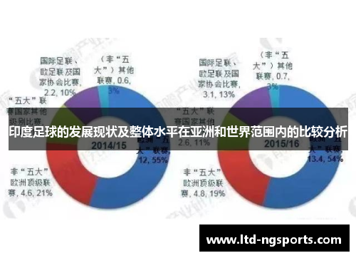 印度足球的发展现状及整体水平在亚洲和世界范围内的比较分析